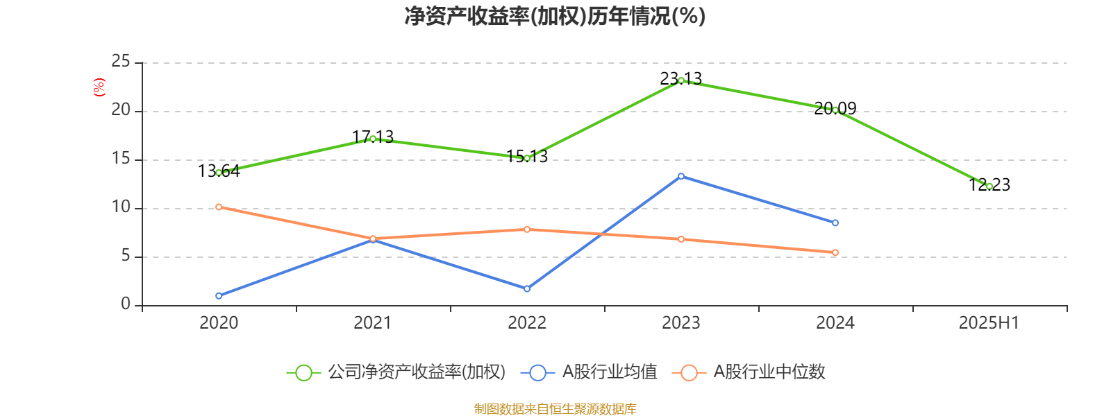 谭木匠：2025年中期净利润109亿元 