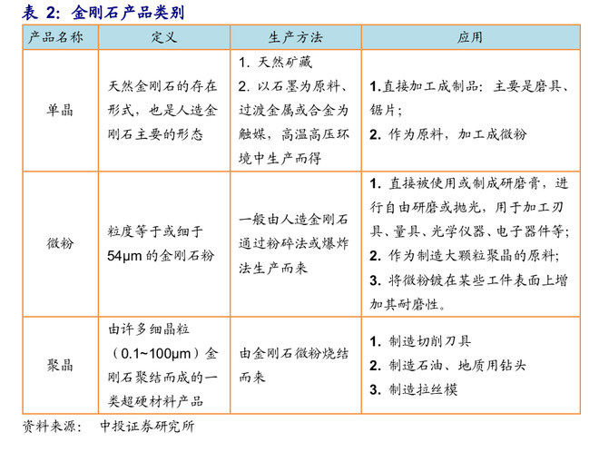 2025年椰子产品行业国际国内市场情况与