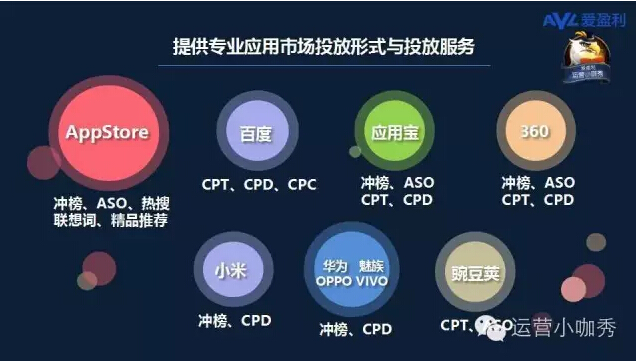 2025年全球及中国访问控制即服务市场竞