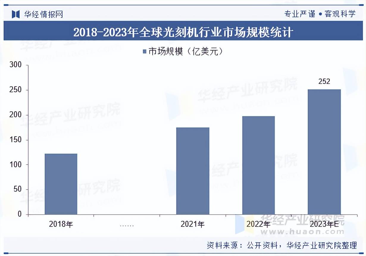 2025年中国光刻机行业销量统计、产品销