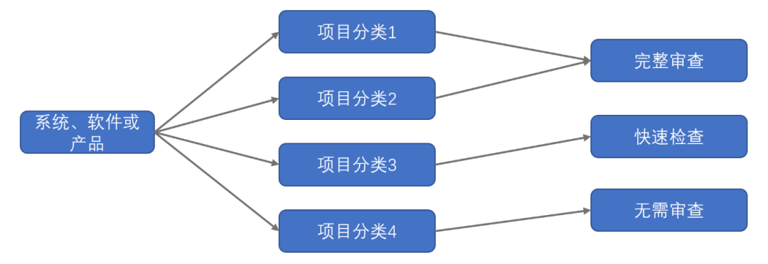 中国晶硅生长设备行业供需态势及投资潜力研