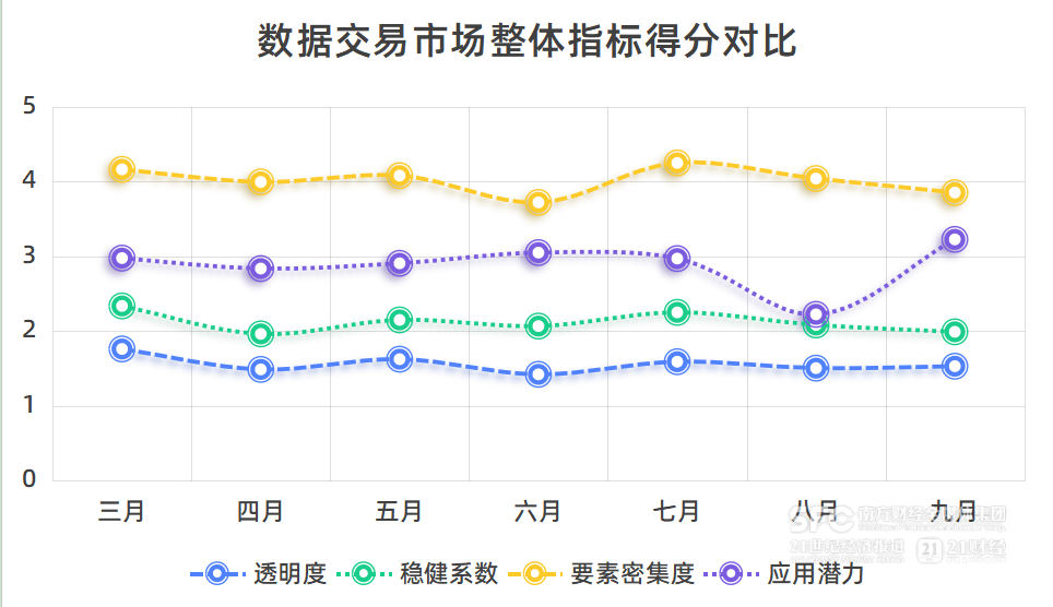 八月数据交易市场热度回升数据产品信息公开